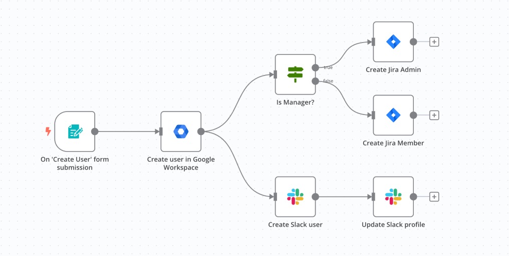 n8n workflow automation screenshot